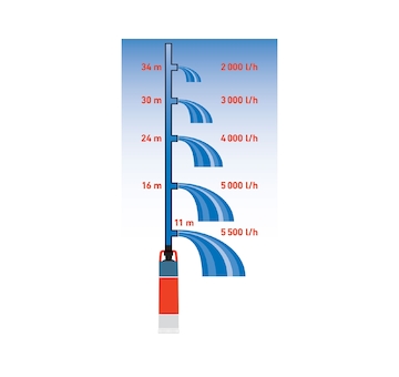EXTOL PREMIUM 8895017 čerpadlo/vodárna ponorné tlakové, 1200W, 6000l/h